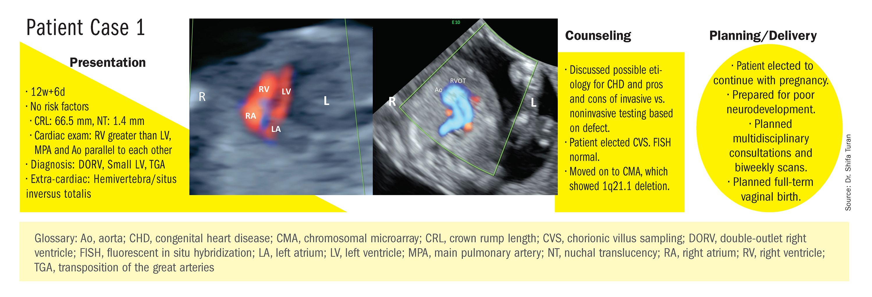 Patient case 1