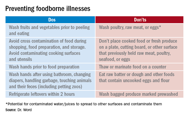 Preventing foodborne illnesses