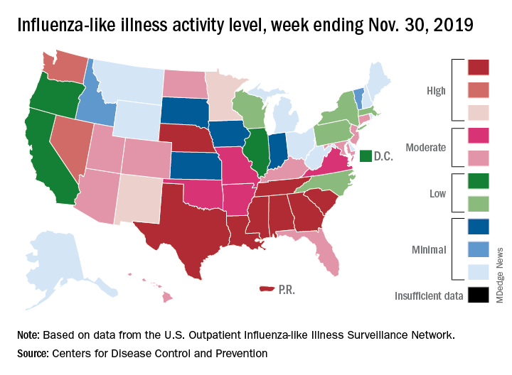 Influenza-like illness activity level, week ending Nov. 30, 2019