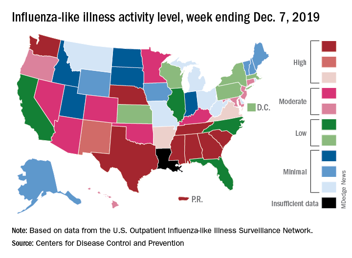 Influenza-like illness activity level, week ending Dec. 7, 2019