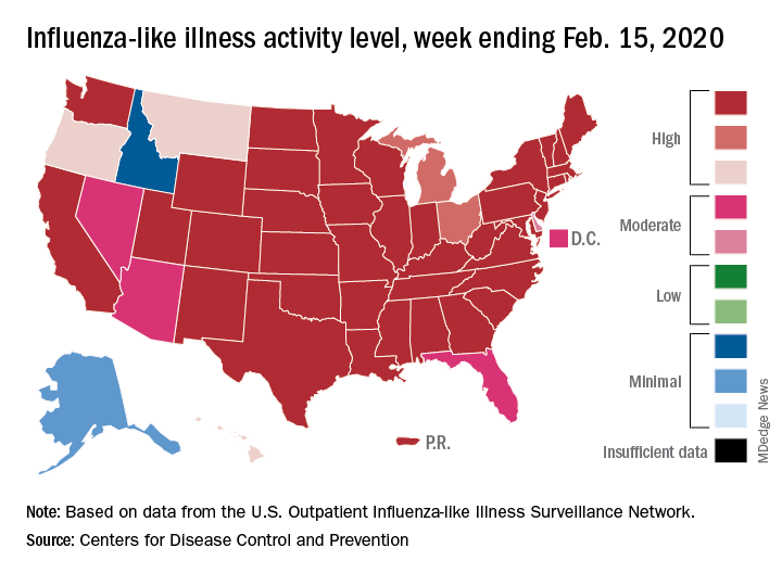 Drop in flu activity suggests season may have peaked | CHEST Physician