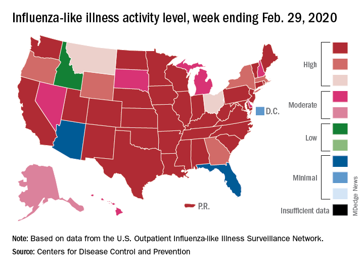 Influenza-like illness activity level, week ending Feb. 29, 2020