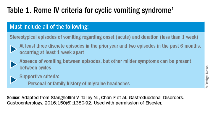 Cyclic Vomiting Syndrome A Gi Primer Gi And Hepatology News