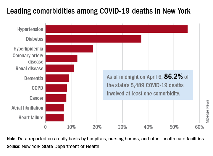 us covid deaths by race