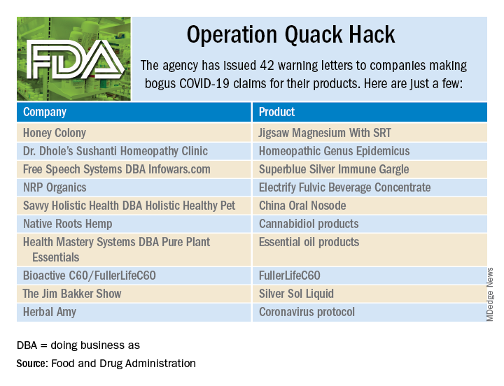 Operation Quack Hack