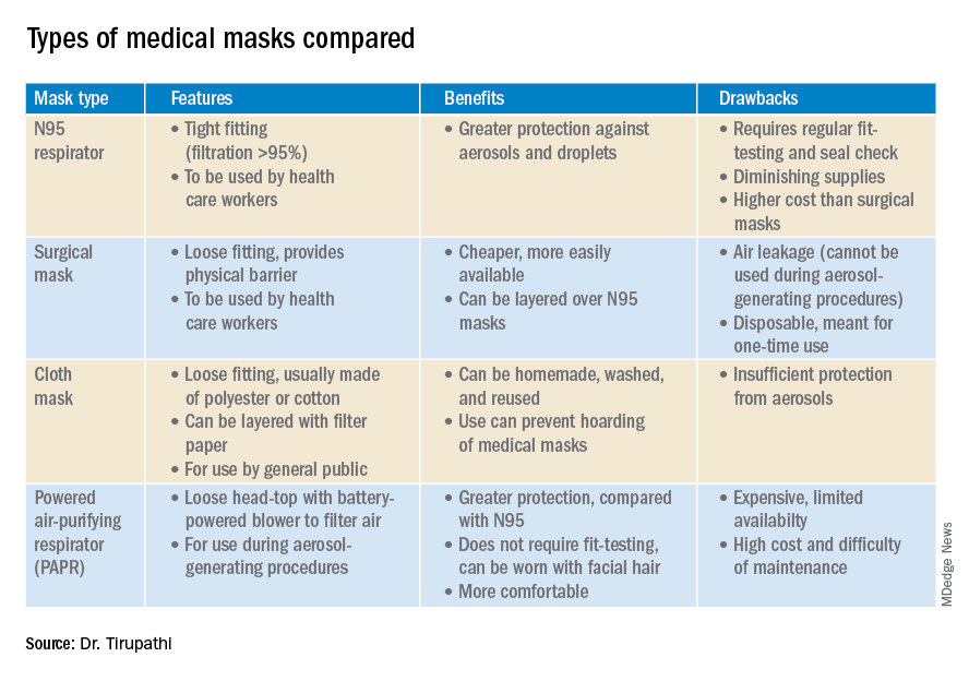 Using Masks To Protect Yourself From COVID-19 Variants