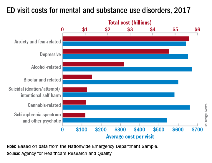 psychiatrist office visit cost