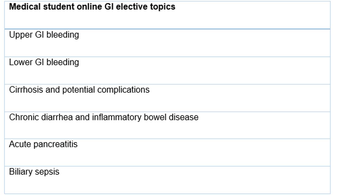 Table: Topics covered in the interactive online GI elective