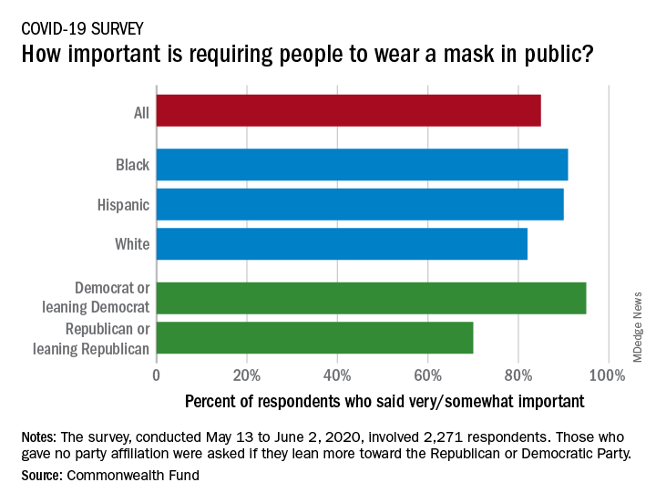 How important is requiring people to wear a mask in public?