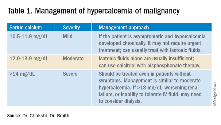 Table 1. Management of hypercalcemia of malignancy