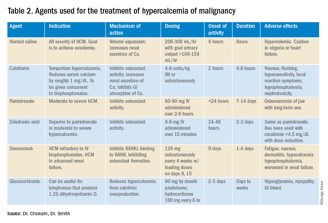 Table 2. Agents used for the treatment of hypercalcemia of malignancy