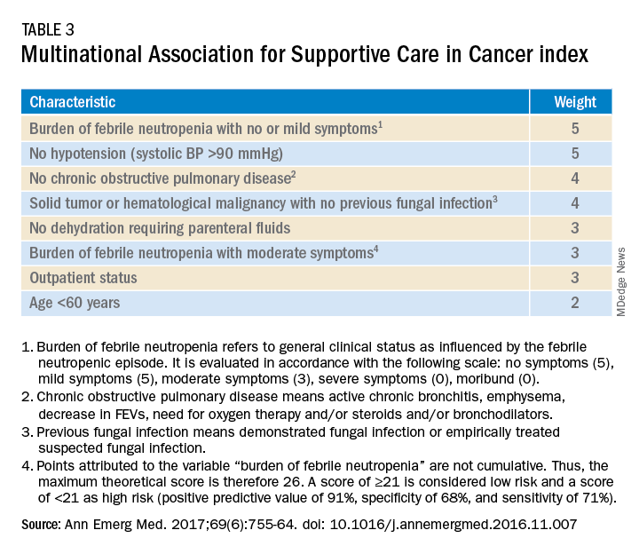 Table 3. Multinational Association for Supportive Care in Cancer index