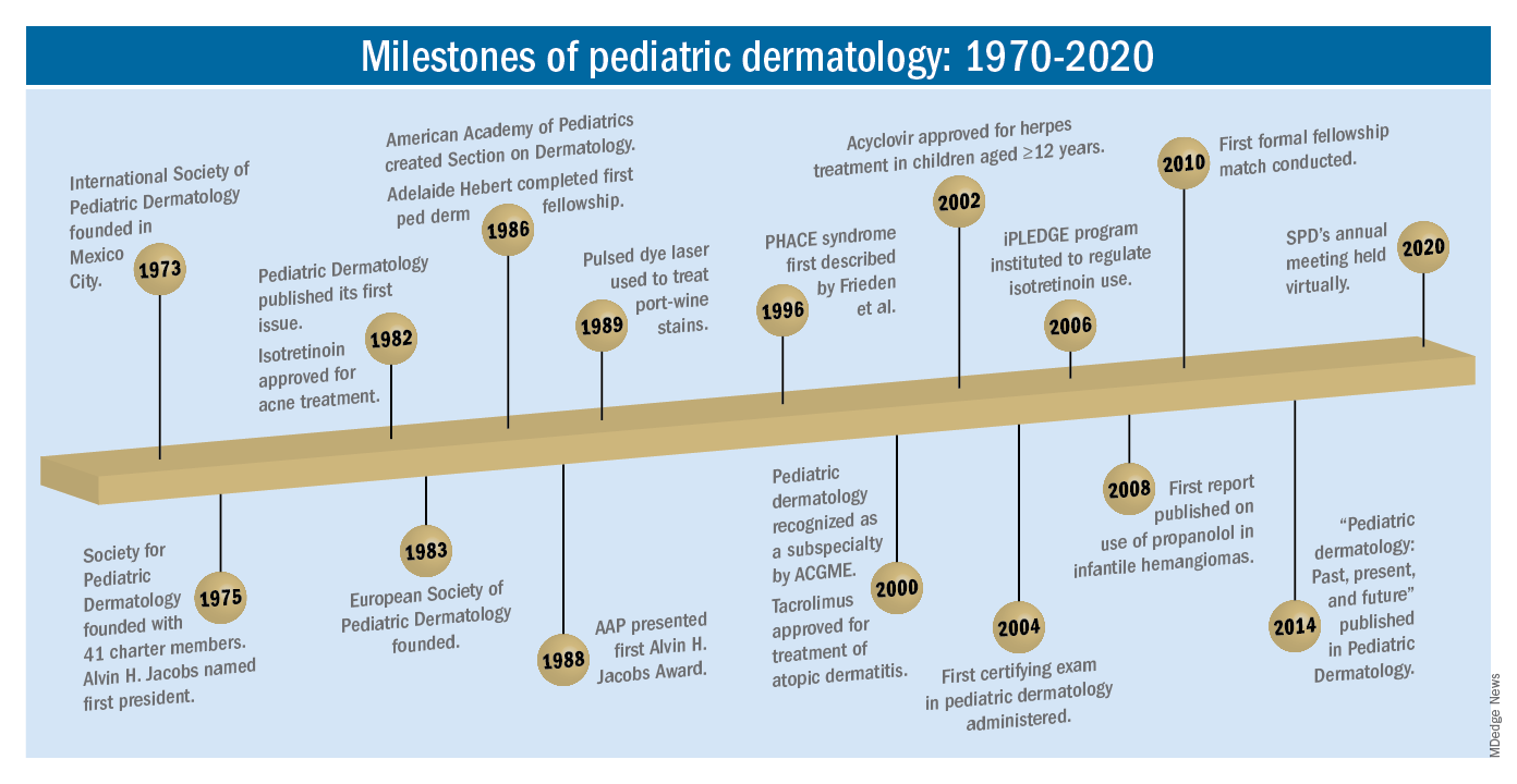 Milestones of pediatric dermatology: 1970-2020