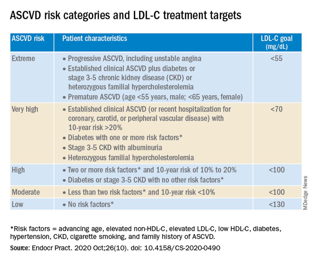 aace-issues-cookbook-algorithm-to-manage-dyslipidemia-mdedge