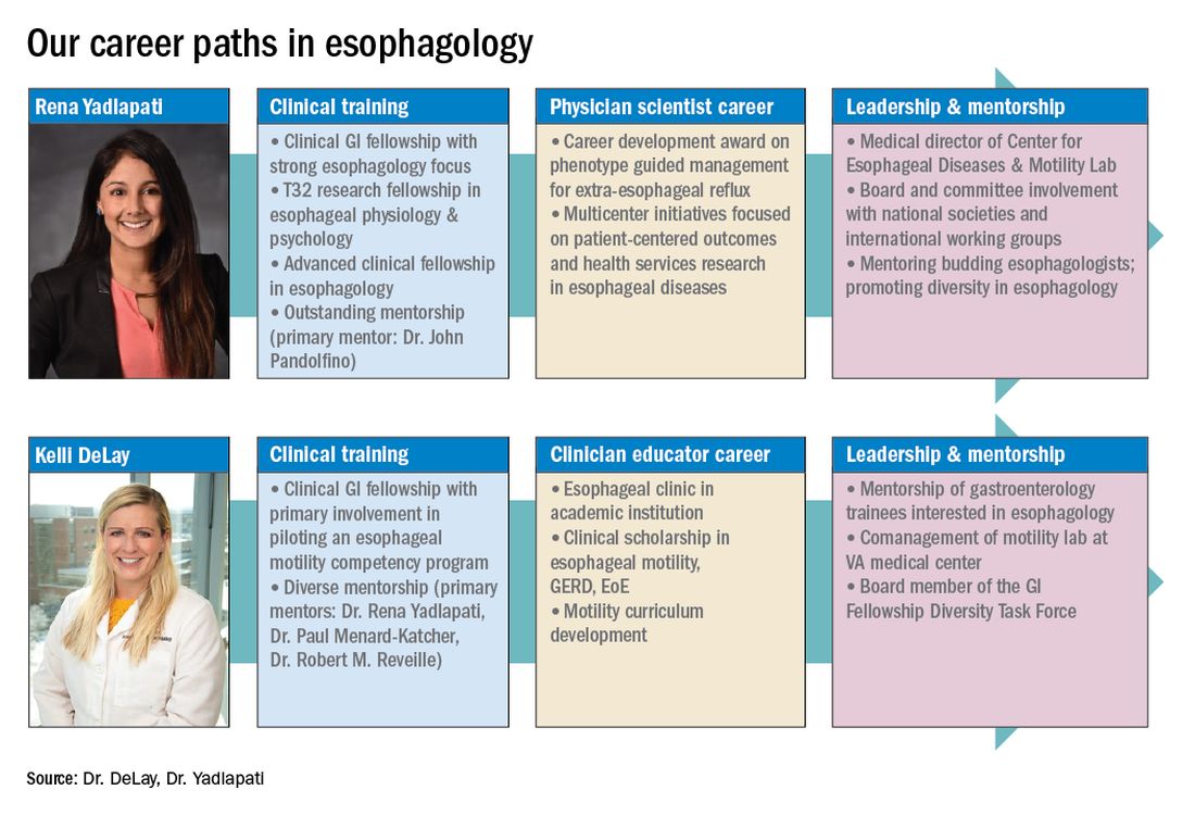 Our career paths in esophagology