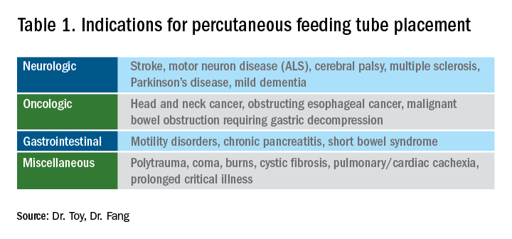 Table 1. Indications for percutaneous feeding tube placement