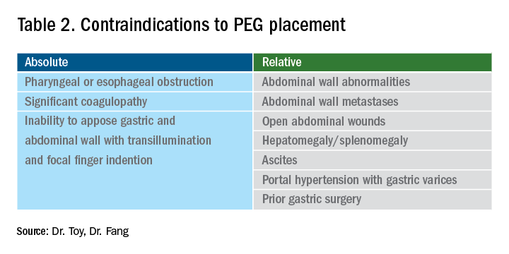 Table 2. Contraindications for PEG placement