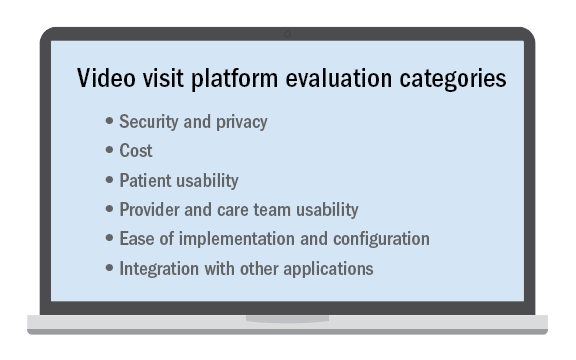 Video visit platform evaluation categories