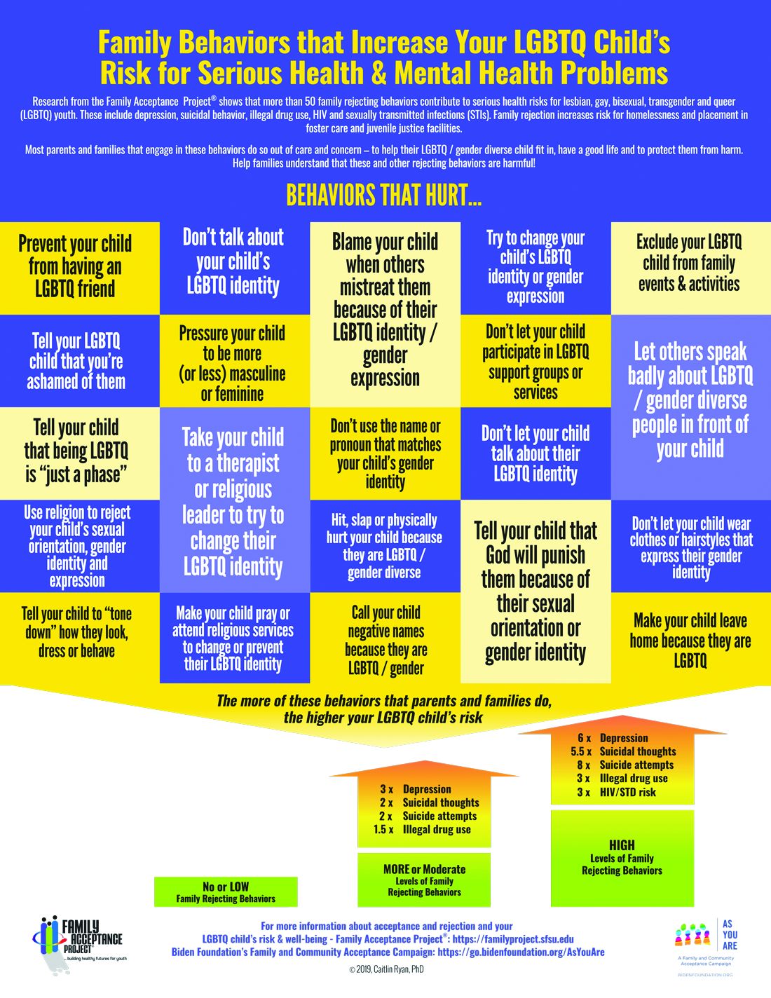 The importance of family acceptance for LGBTQ youth MDedge