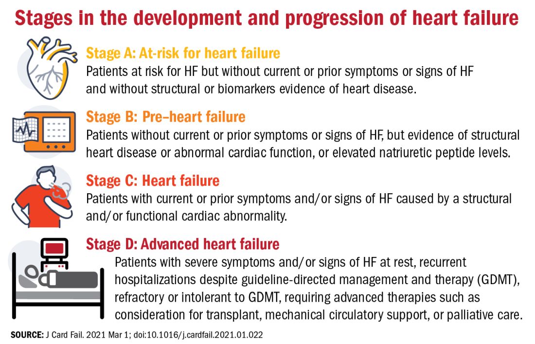 Signs Heart Failure Is Progressing at Janna Altieri blog