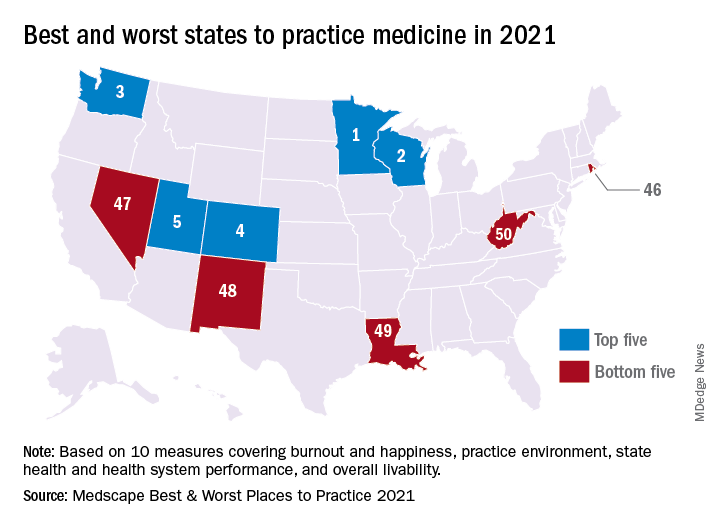 Best and worst states to practice medicine in 2021