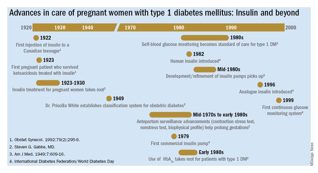 Advances in care of pregnant women with type 1 diabetes mellitus: Insulin and beyond