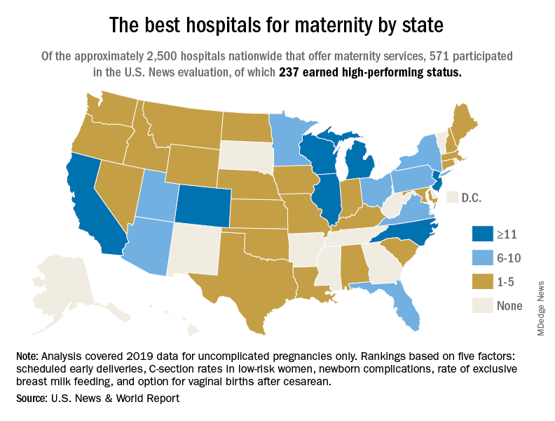 ‘Best Hospitals for Maternity’ offers national perspective MDedge ObGyn