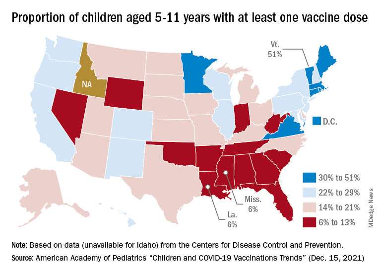 Proportion of children aged 5-11 years with at least one vaccine dose