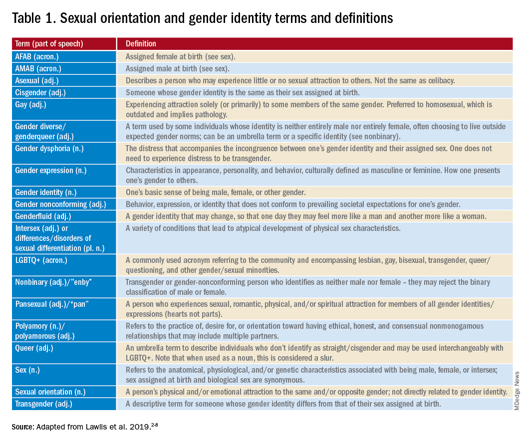 What's the word? A LGBTQ slang glossary