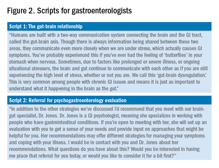 Figure 2. Scripts for gastroenterologists