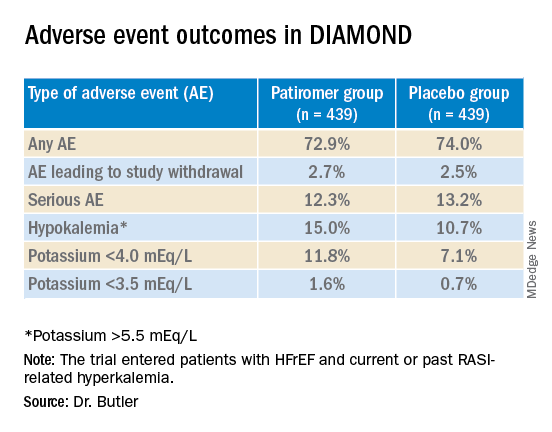 Adverse event outcomes in DIAMOND