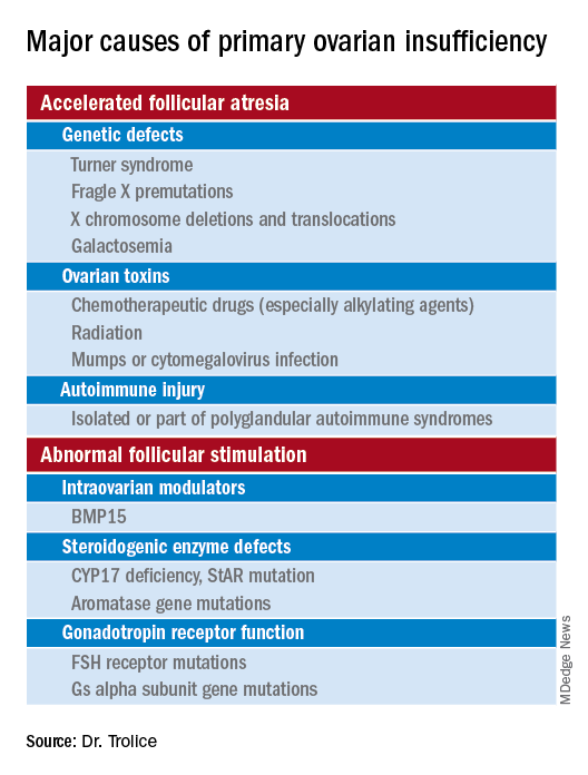 Major causes of primary ovarian insufficiency