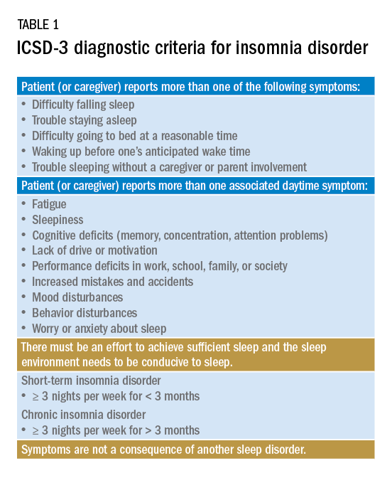ICSD-3 diagnostic criteria for insomnia disorder