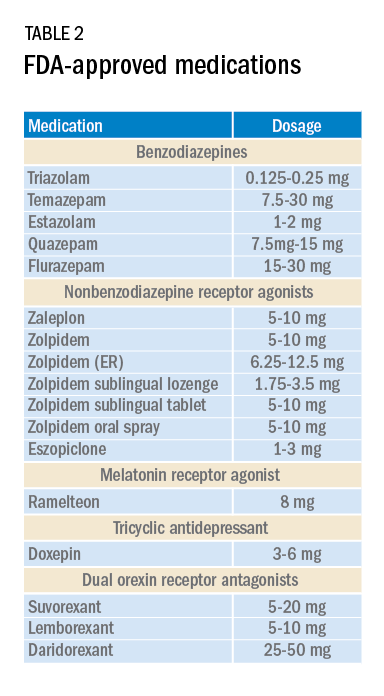 FDA-approved medications