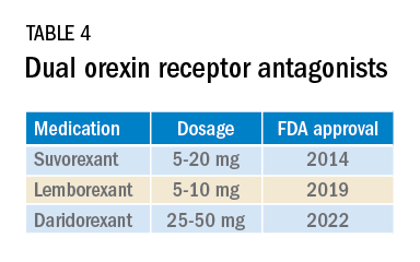 Dual orexin receptor antagonists