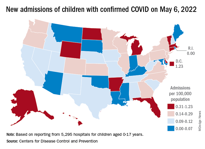 New admissions of children with confirmed COVID on May 6, 2022