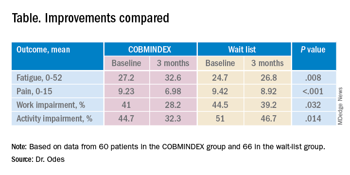 Table. Improvements compared