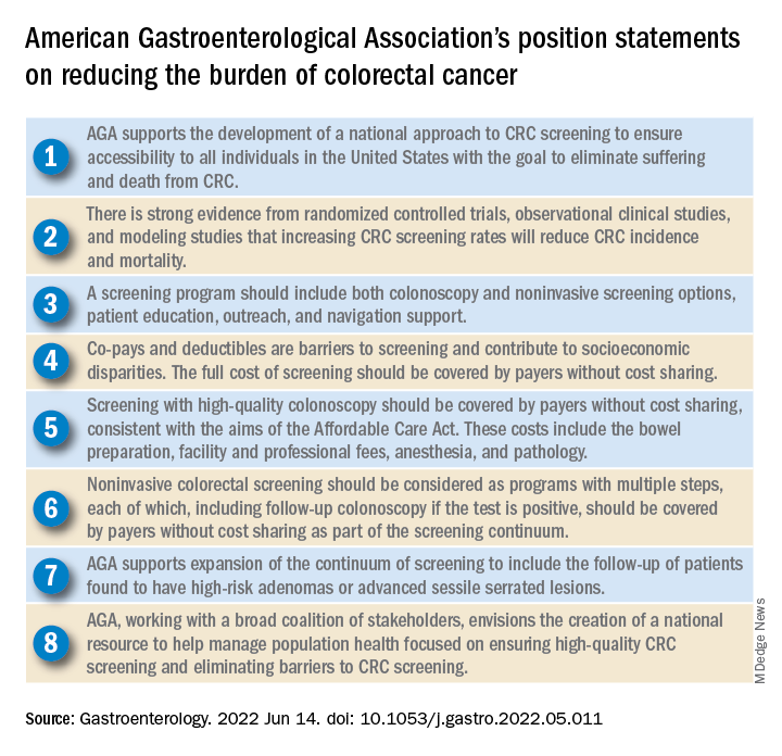 American Gastroenterological Association's position statements on reducing the burden of colorectal cancer