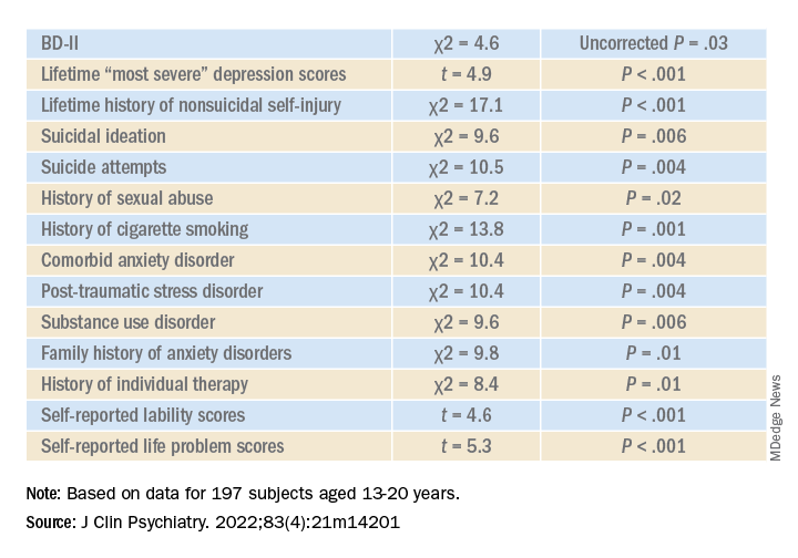 correlation of eating disorders by characteristic, treatment history, psych morbidity