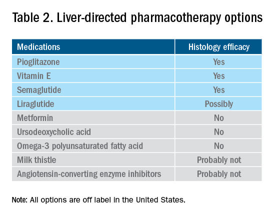 Table 2. Liver-directed pharmacotherapy options