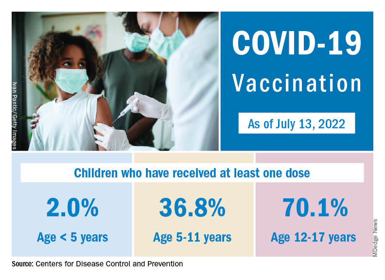 Children and COVID Does latest rise in new cases point toward