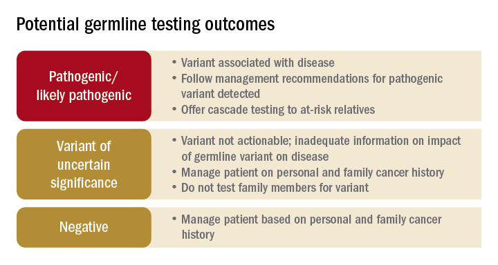 Potential germline testing outcomes