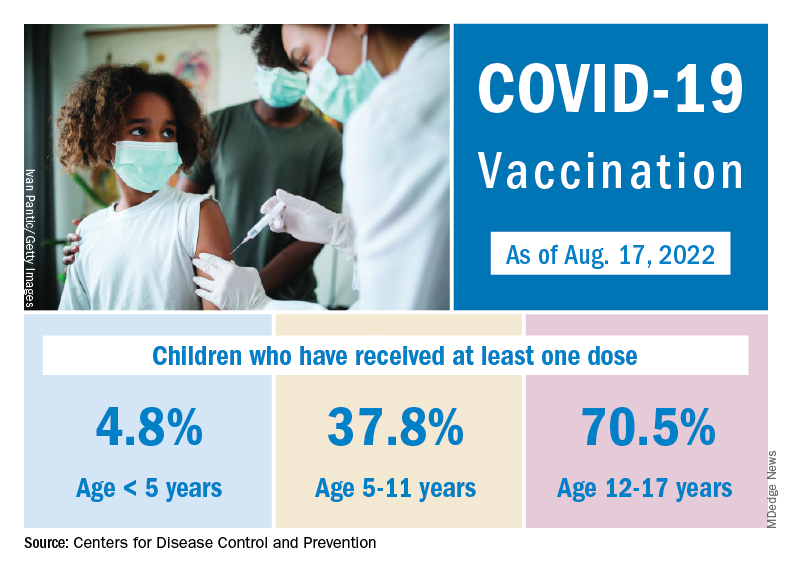 COVID-19 Vaccination as of Aug. 17, 2022