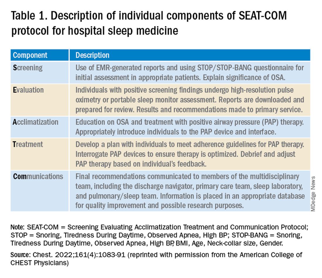 Table 1. Description of individual components of SEAT-COM protocol for hospital sleep medicine
