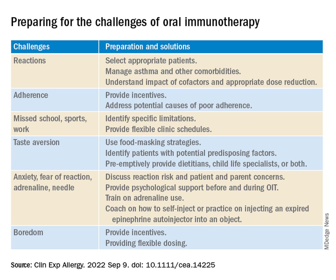 Preparing for the challenges of oral immunotherapy