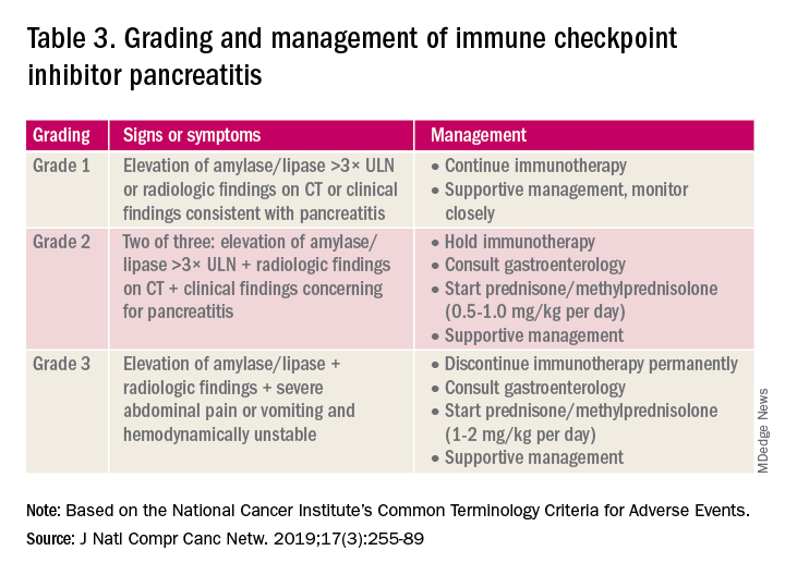 Table 3. Grading and management of immune checkpoint inhibitor pancreatitis