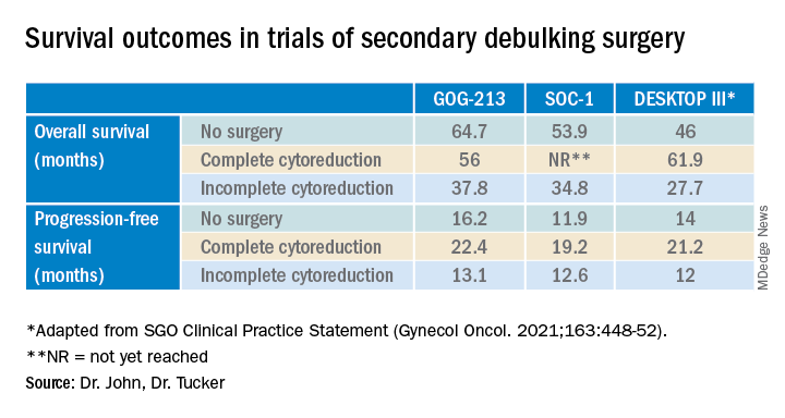 Survival outcomes in trials of secondary debulking surgery