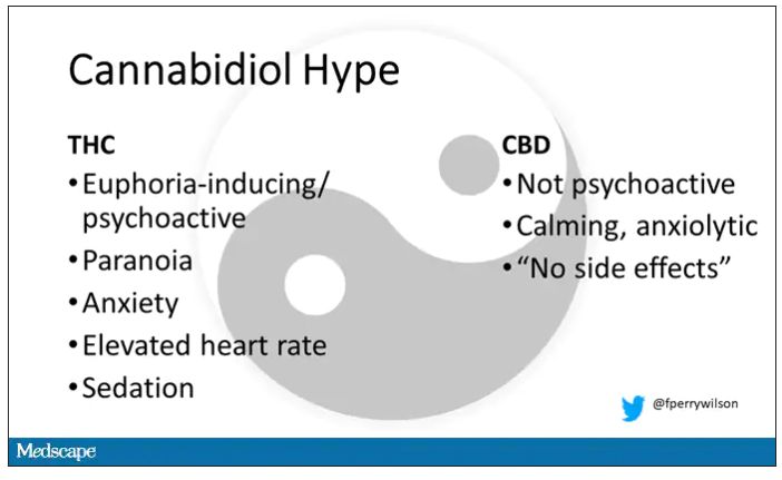 Cannabidiol Hype