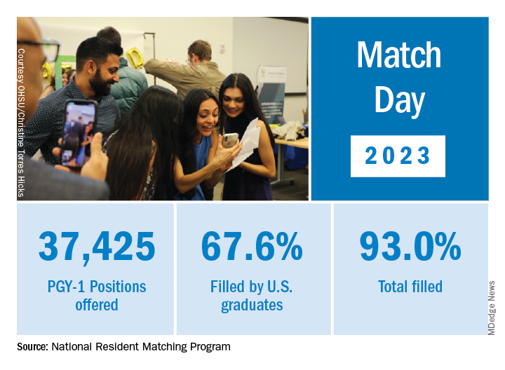 Match Day 2023