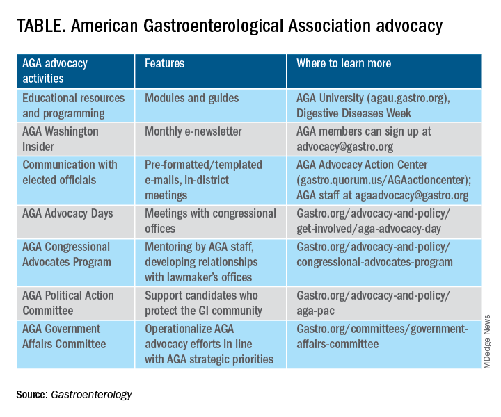 TABLE. American Gastroenterological Association advocacy